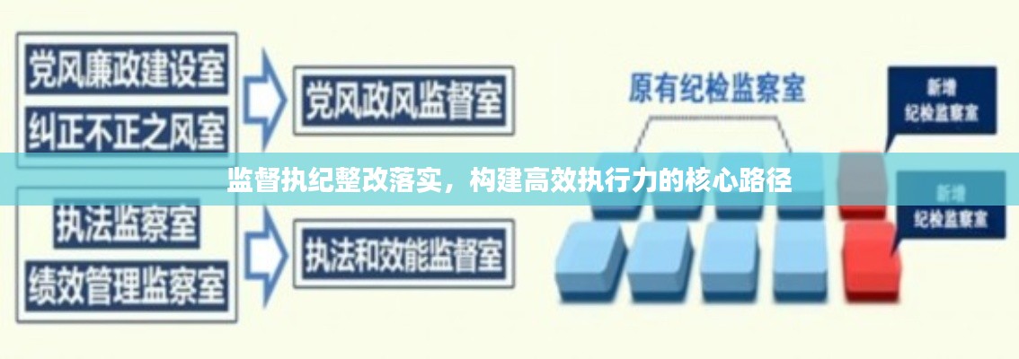 监督执纪整改落实,构建高效执行力的核心路径