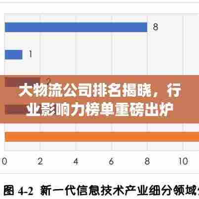 大物流公司排名揭晓,行业影响力榜单重磅出炉!