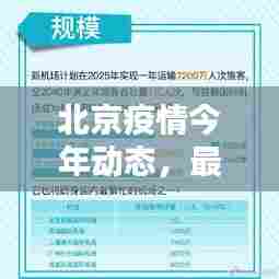 北京疫情今年动态，最新头条新闻报道