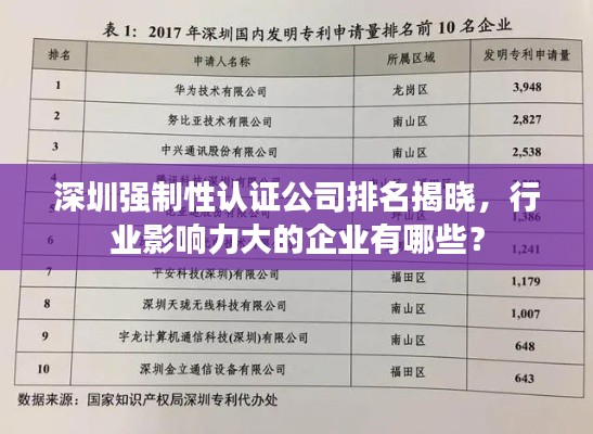 深圳强制性认证公司排名揭晓，行业影响力大的企业有哪些？