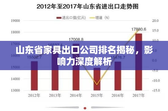 山东省家具出口公司排名揭秘，影响力深度解析