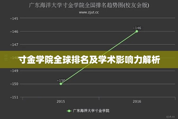 寸金学院全球排名及学术影响力解析