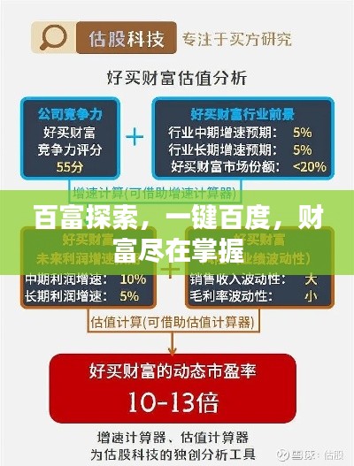 百富探索，一键百度，财富尽在掌握