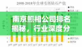 南京照相公司排名揭秘，行业深度分析与趋势解读