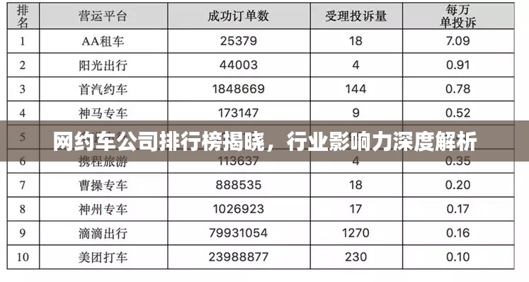 网约车公司排行榜揭晓,行业影响力深度解析