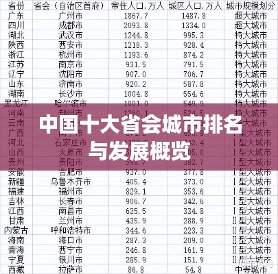 中国十大省会城市排名与发展概览