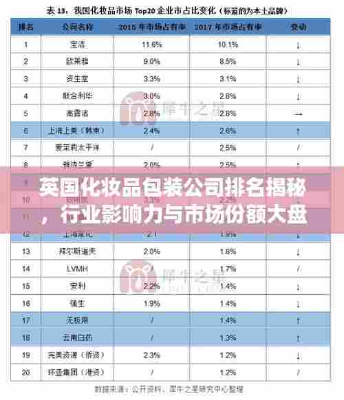 英国化妆品包装公司排名揭秘,行业影响力与市场份额大盘点
