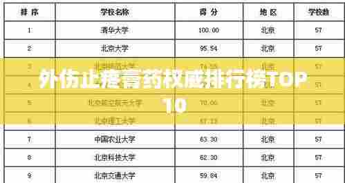 外伤止疼膏药权威排行榜TOP10