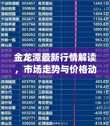 金龙潭最新行情解读，市场走势与价格动态一网打尽