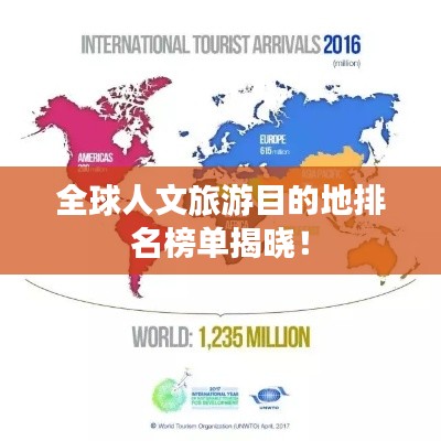 全球人文旅游目的地排名榜单揭晓！