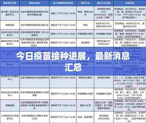 今日疫苗接种进展，最新消息汇总