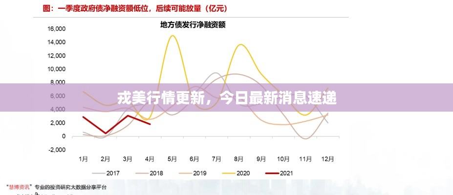 戎美行情更新，今日最新消息速递