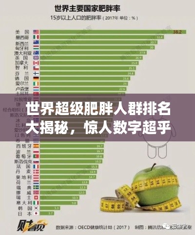 世界超级肥胖人群排名大揭秘，惊人数字超乎想象！