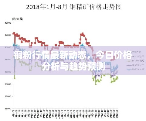 铜粉行情最新动态，今日价格分析与趋势预测