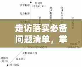 走访落实必备问题清单，掌握关键信息，提升工作效率！