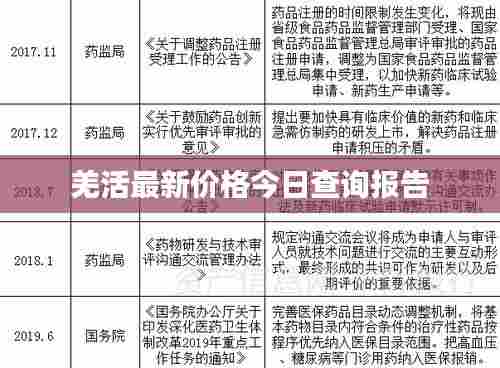 羌活最新价格今日查询报告
