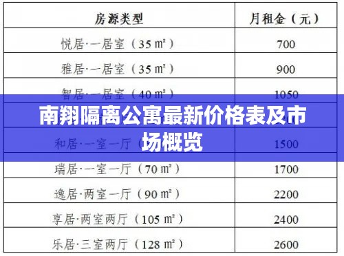 南翔隔离公寓最新价格表及市场概览