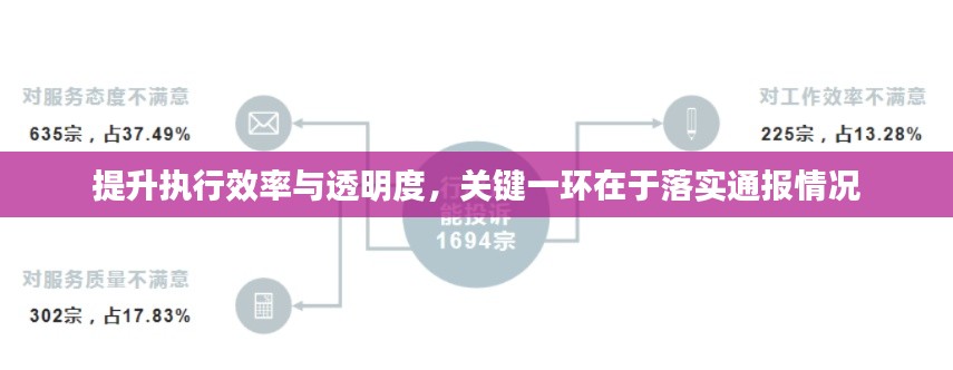 提升执行效率与透明度，关键一环在于落实通报情况