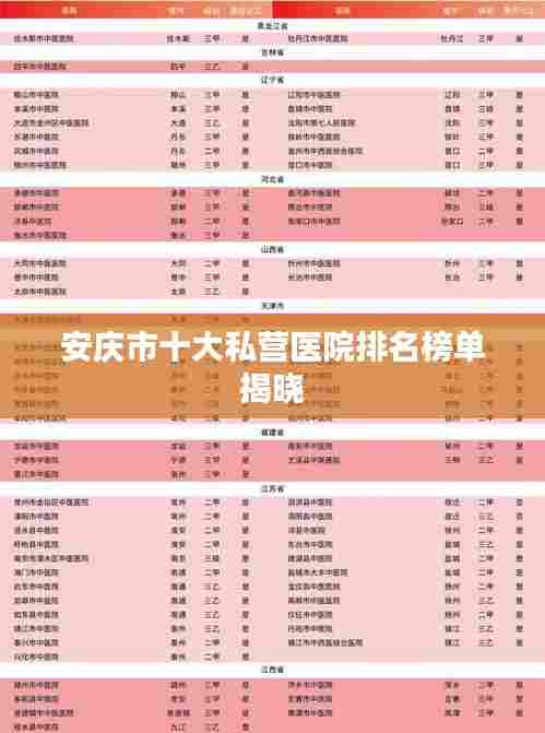安庆市十大私营医院排名榜单揭晓