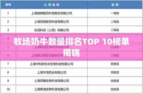 牧场奶牛数量排名TOP 10榜单揭晓