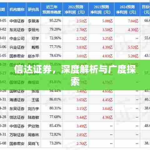 信达证券，深度解析与广度探索