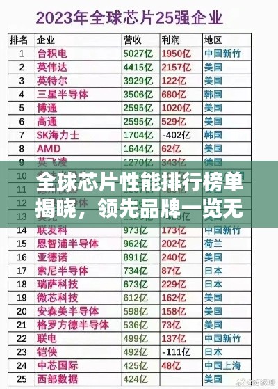 全球芯片性能排行榜单揭晓，领先品牌一览无余！