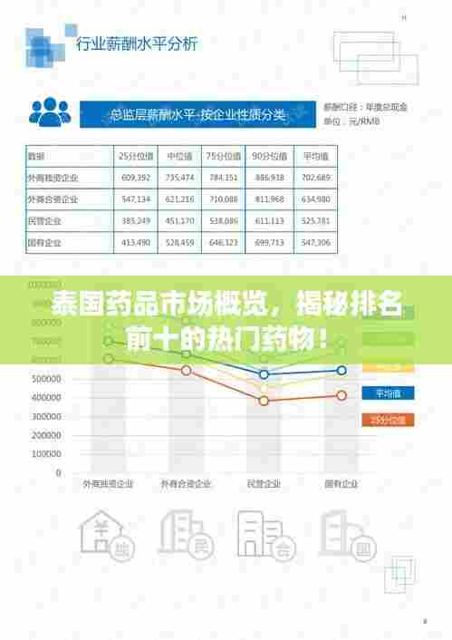 泰国药品市场概览，揭秘排名前十的热门药物！
