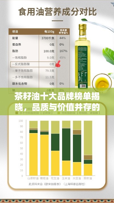 茶籽油十大品牌榜单揭晓，品质与价值并存的完美之选