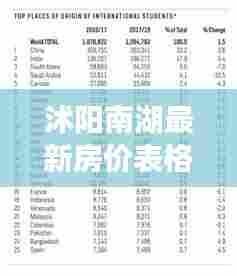 沭阳南湖最新房价表格报告，最新数据揭秘房价走势