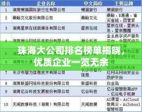 珠海大公司排名榜单揭晓，优质企业一览无余