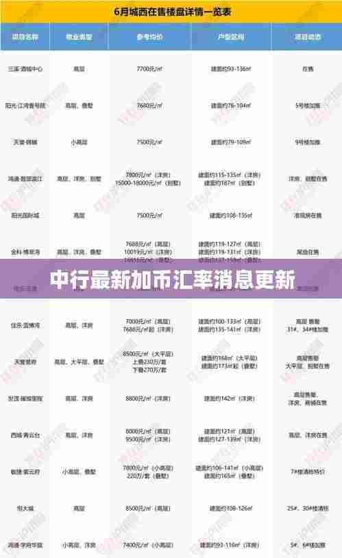 中行最新加币汇率消息更新