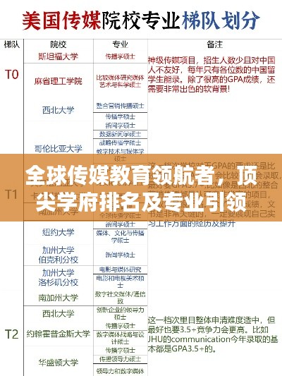 全球传媒教育领航者，顶尖学府排名及专业引领