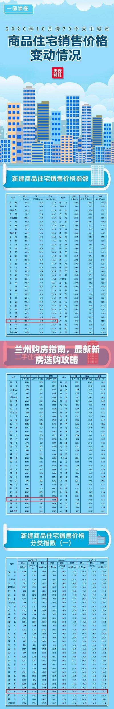 兰州购房指南,最新新房选购攻略