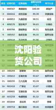 沈阳验货公司权威排名榜单揭晓!