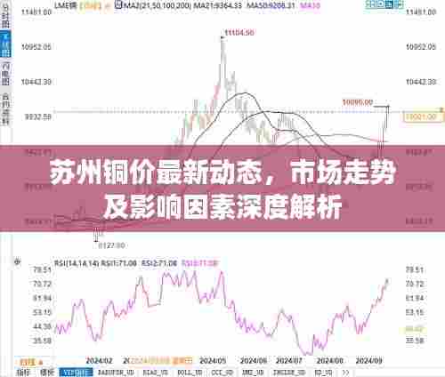 苏州铜价最新动态，市场走势及影响因素深度解析
