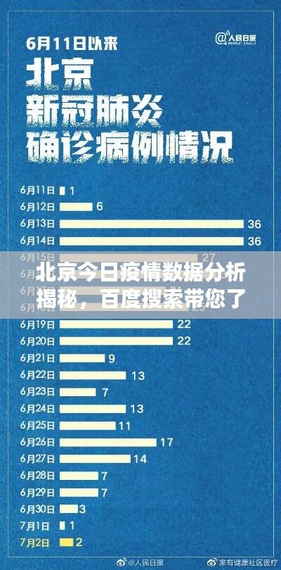 北京今日疫情数据分析揭秘,百度搜索带您了解最新概况
