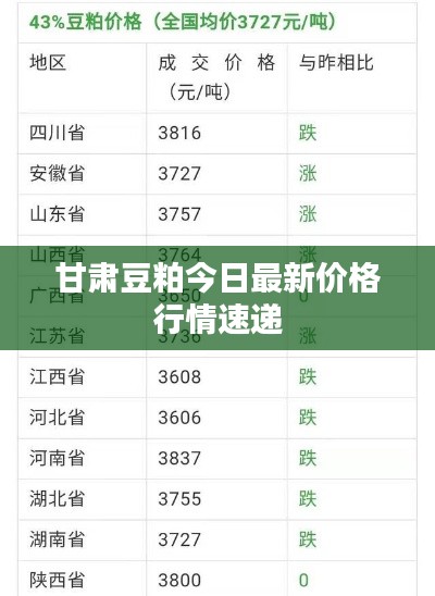 甘肃豆粕今日最新价格行情速递