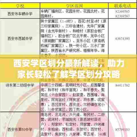 西安学区划分最新解读，助力家长轻松了解学区划分攻略