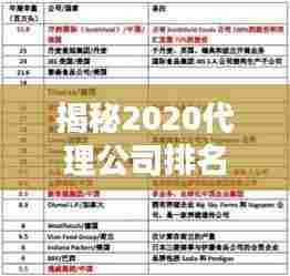 揭秘2020代理公司排名榜，业内顶尖企业综合实力大比拼！