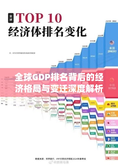 全球GDP排名背后的经济格局与变迁深度解析