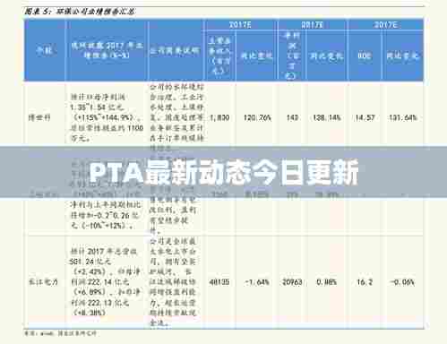 PTA最新动态今日更新