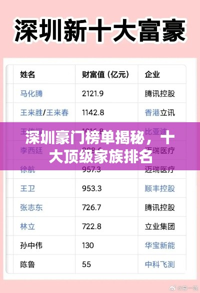 深圳豪门榜单揭秘，十大顶级家族排名