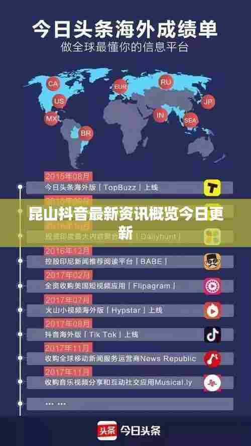 昆山抖音最新资讯概览今日更新