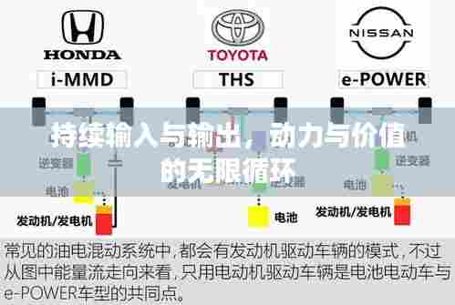 持续输入与输出，动力与价值的无限循环