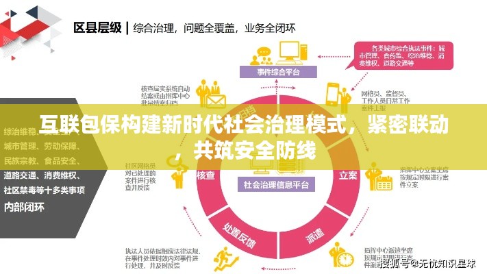 互联包保构建新时代社会治理模式,紧密联动,共筑安全防线