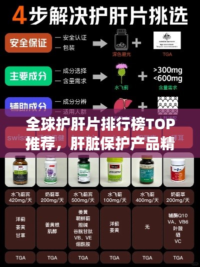 全球护肝片排行榜TOP推荐,肝脏保护产品精选指南!