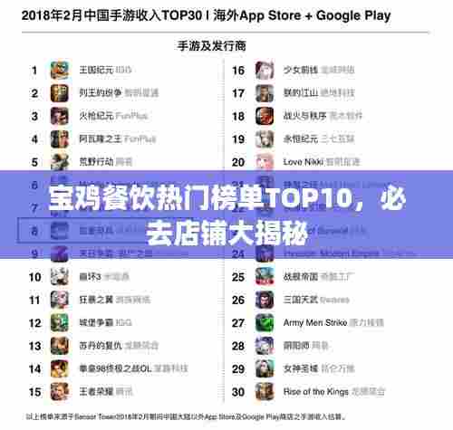 宝鸡餐饮热门榜单TOP10，必去店铺大揭秘