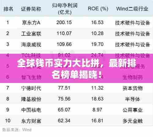 全球钱币实力大比拼，最新排名榜单揭晓！