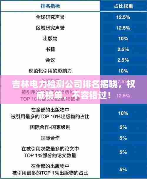 吉林电力检测公司排名揭晓，权威榜单，不容错过！