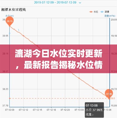 漉湖今日水位实时更新，最新报告揭秘水位情况！